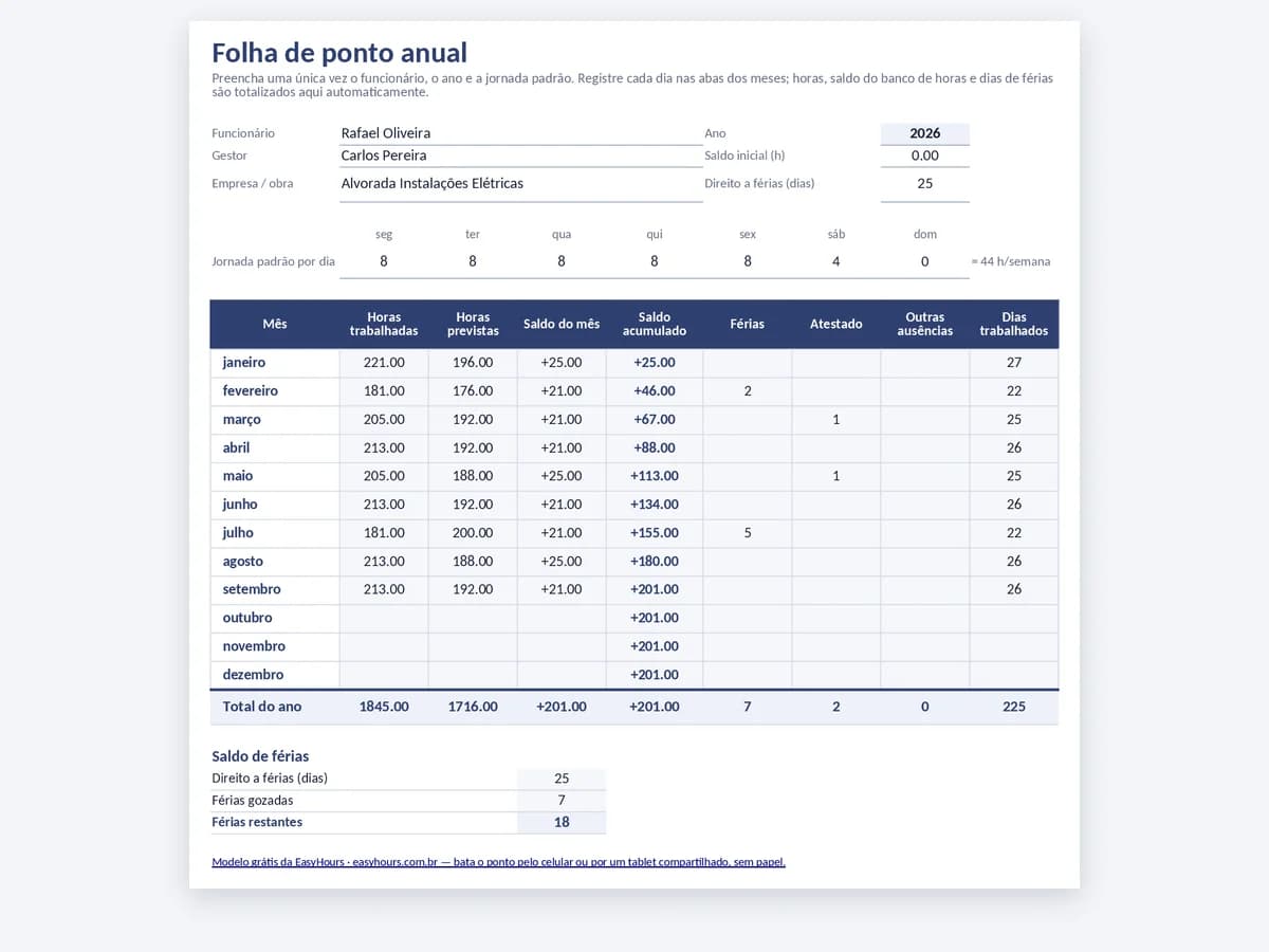 Resumo da folha de ponto anual com horas, jornada prevista, saldo acumulado e férias por mês